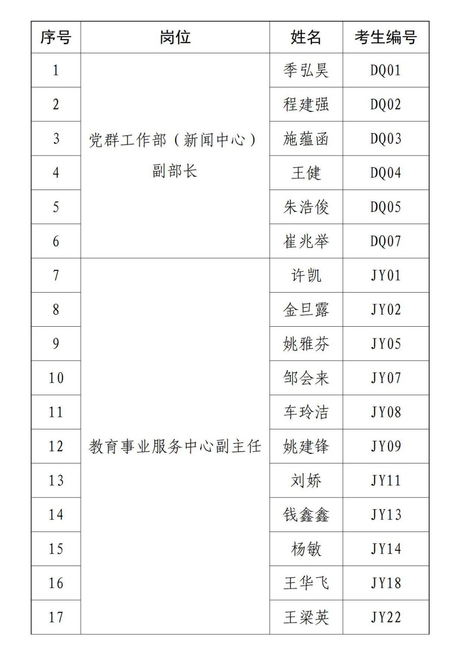 浙江省机电集团有限公司2023年内部竞争上岗面试公告（二）_01.jpg